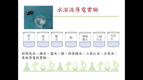 鹽水 導電|水溶液 (水溶液的導電性 (鹽水 (可導電), 糖水 (不可導電), 使用純。